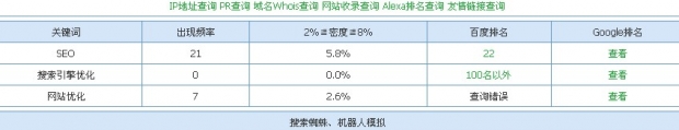 合肥網站建設之站群4