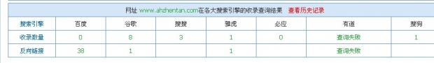 合肥網(wǎng)站建設(shè)，英文網(wǎng)站優(yōu)化